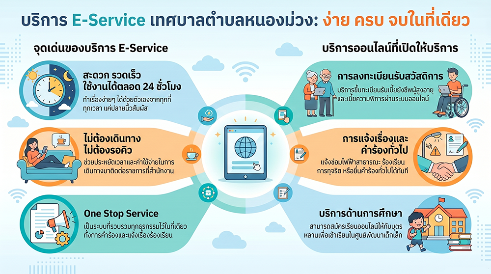 e-service