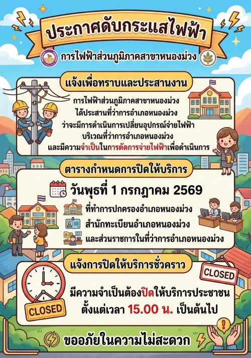 ประกาศดับกระแสไฟฟ้า ณ ที่ว่าการอำเภอหนองม่วง มีจำเป็นต้องปิดให้บริการประชาชน ตั้งแต่เวลา 15.00 น. เป็นต้นไป วันพุธที่ 1 กรกฎาคม 2569